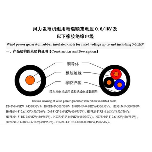 風(fēng)力發(fā)電機組用電力電纜